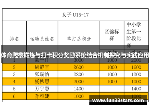 体育爬楼锻炼与打卡积分奖励系统结合机制探究与实践应用