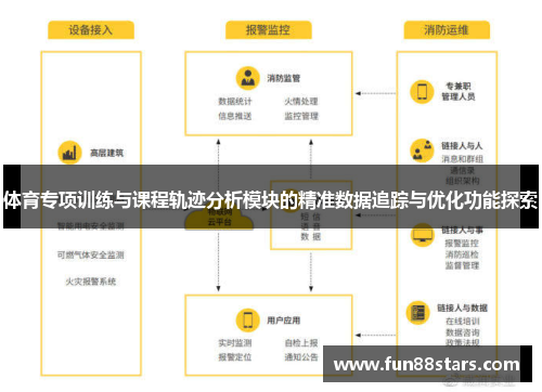 体育专项训练与课程轨迹分析模块的精准数据追踪与优化功能探索
