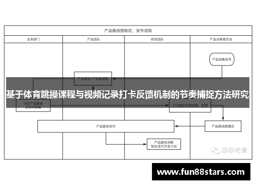基于体育跳操课程与视频记录打卡反馈机制的节奏捕捉方法研究