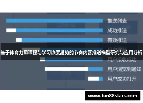 基于体育力量课程与学习热度趋势的节奏内容推送模型研究与应用分析