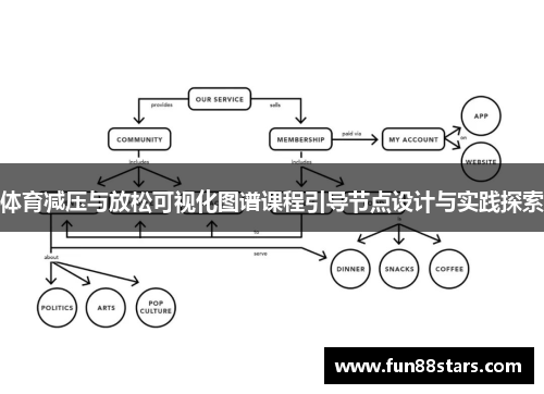 体育减压与放松可视化图谱课程引导节点设计与实践探索