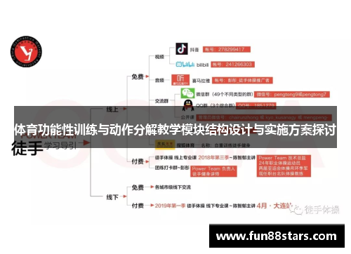 体育功能性训练与动作分解教学模块结构设计与实施方案探讨