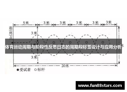 体育运动周期与阶段性反思日志的周期段标签设计与应用分析