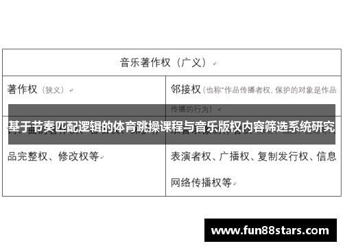 基于节奏匹配逻辑的体育跳操课程与音乐版权内容筛选系统研究